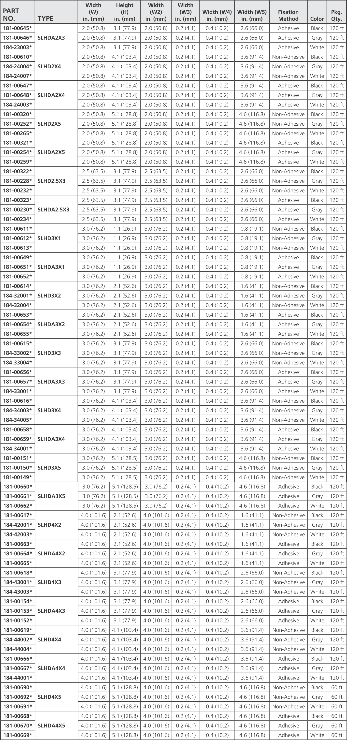 HellermannTyton Wiring Duct Solutions